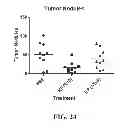 Fig. 25 - Personalized site-specific immunomodulation
