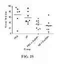 Fig. 26 - Personalized site-specific immunomodulation