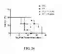 Fig. 27 - Personalized site-specific immunomodulation