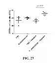 Fig. 28 - Personalized site-specific immunomodulation