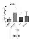 Fig. 32 - Personalized site-specific immunomodulation