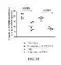 Fig. 33 - Personalized site-specific immunomodulation
