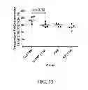 Fig. 34 - Personalized site-specific immunomodulation