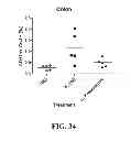 Fig. 35 - Personalized site-specific immunomodulation