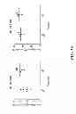 Fig. 37 - Personalized site-specific immunomodulation