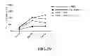 Fig. 40 - Personalized site-specific immunomodulation