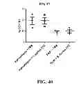 Fig. 41 - Personalized site-specific immunomodulation