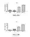 Fig. 44 - Personalized site-specific immunomodulation