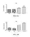 Fig. 45 - Personalized site-specific immunomodulation
