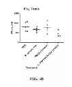 Fig. 49 - Personalized site-specific immunomodulation