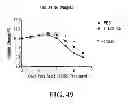 Fig. 52 - Personalized site-specific immunomodulation