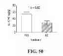 Fig. 53 - Personalized site-specific immunomodulation