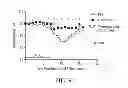 Fig. 55 - Personalized site-specific immunomodulation