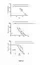 Fig. 56 - Personalized site-specific immunomodulation