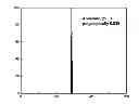 Fig. 02 - DISCRETE SIZE AND SHAPE SPECIFIC PHARMACEUTICAL ORGANIC NANOPARTICLES