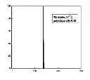 Fig. 03 - DISCRETE SIZE AND SHAPE SPECIFIC PHARMACEUTICAL ORGANIC NANOPARTICLES
