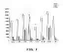 Fig. 02 - SILK-BASED DRUG DELIVERY SYSTEM