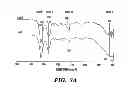 Fig. 09 - SILK-BASED DRUG DELIVERY SYSTEM
