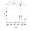 Fig. 05 - DPA-enriched compositions of omega-3 polyunsaturated fatty acids in free acid form