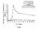 Fig. 07 - DPA-enriched compositions of omega-3 polyunsaturated fatty acids in free acid form