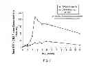 Fig. 09 - DPA-enriched compositions of omega-3 polyunsaturated fatty acids in free acid form