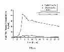 Fig. 10 - DPA-enriched compositions of omega-3 polyunsaturated fatty acids in free acid form