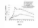 Fig. 11 - DPA-enriched compositions of omega-3 polyunsaturated fatty acids in free acid form