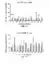 Fig. 12 - DPA-enriched compositions of omega-3 polyunsaturated fatty acids in free acid form