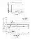 Fig. 15 - DPA-enriched compositions of omega-3 polyunsaturated fatty acids in free acid form