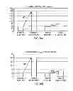 Fig. 16 - DPA-enriched compositions of omega-3 polyunsaturated fatty acids in free acid form