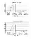 Fig. 18 - DPA-enriched compositions of omega-3 polyunsaturated fatty acids in free acid form