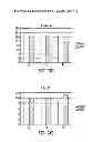 Fig. 30 - DPA-enriched compositions of omega-3 polyunsaturated fatty acids in free acid form