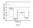 Fig. 41 - DPA-enriched compositions of omega-3 polyunsaturated fatty acids in free acid form