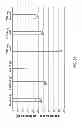 Fig. 44 - DPA-enriched compositions of omega-3 polyunsaturated fatty acids in free acid form