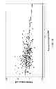 Fig. 45 - DPA-enriched compositions of omega-3 polyunsaturated fatty acids in free acid form