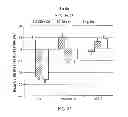Fig. 48 - DPA-enriched compositions of omega-3 polyunsaturated fatty acids in free acid form