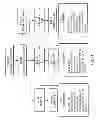 Fig. 52 - DPA-enriched compositions of omega-3 polyunsaturated fatty acids in free acid form