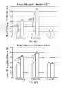 Fig. 53 - DPA-enriched compositions of omega-3 polyunsaturated fatty acids in free acid form