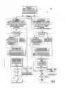 Fig. 03 - Computing device providing electronic book data having selectable content layers with different difficulty levels and related methods