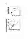 Fig. 02 - NORMALIZATION OF PLATELET BIOMARKERS