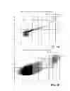 Fig. 06 - Characterization of subvisible particles using a particle analyzer