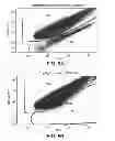 Fig. 09 - Characterization of subvisible particles using a particle analyzer