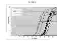 Fig. 02 - Suppression of non-specific amplification with high-homology oligonucleotides
