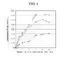 Fig. 02 - Cellulose solution manufacturing method, cellulose precipitate manufacturing method, cellulose saccharification method, cellulose solution, and cellulose precipitate