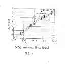 Fig. 09 - Semiconductor devices comprising a plurality of gate structures