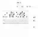Fig. 07 - Polishing slurry and chemical mechanical planarization method using the same