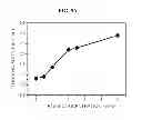 Fig. 10 - Polishing slurry and chemical mechanical planarization method using the same