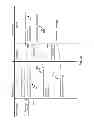 Fig. 14 - Low-friction synchronous interaction in multiplayer online game