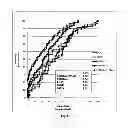 Fig. 04 - METHODS AND KITS FOR THE DIAGNOSIS OF PROSTATE CANCER