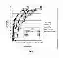 Fig. 07 - METHODS AND KITS FOR THE DIAGNOSIS OF PROSTATE CANCER